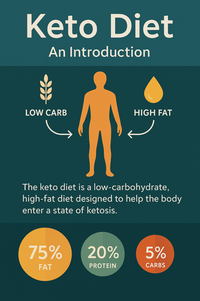 keto infographic